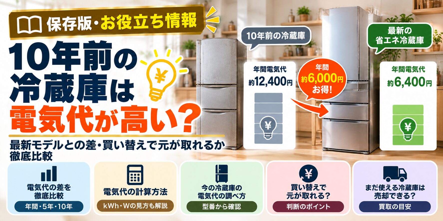 冷蔵庫の消費電力と電気代はいくら？容量別の目安と10年前モデルとの差を徹底比較